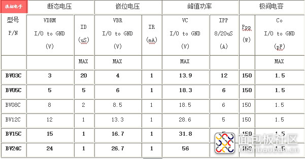 BV系列TVS参数.jpg