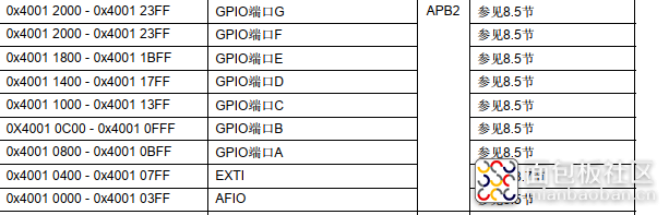 F10x系列存储器映射.png