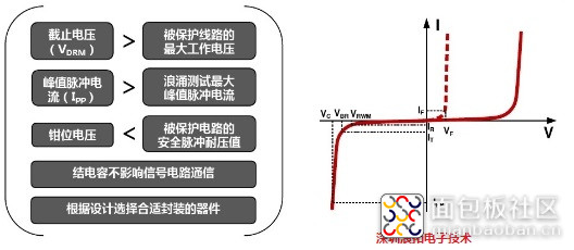 TVS选型介绍.jpg