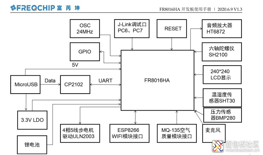 硬件资源.jpg