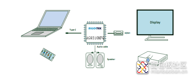 AG9310MFQ应用方式.png