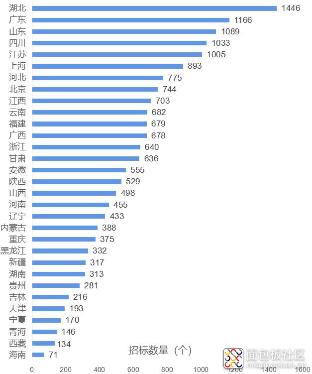 数量地图2.jpg