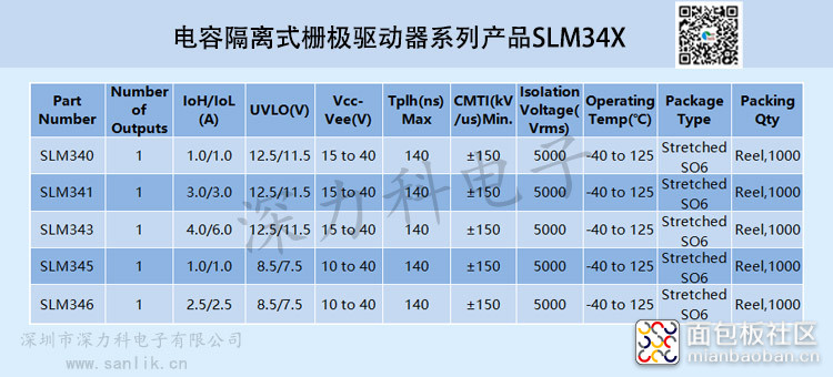 电容隔离式栅极驱动器系列产品SLM34X选型指南表.jpg