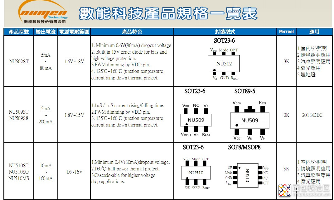 数能产品NU502 NU510系列.JPG