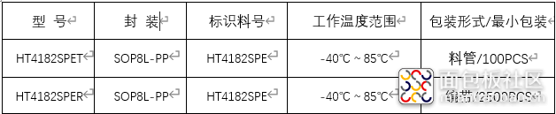 其他型号参数信息（.png