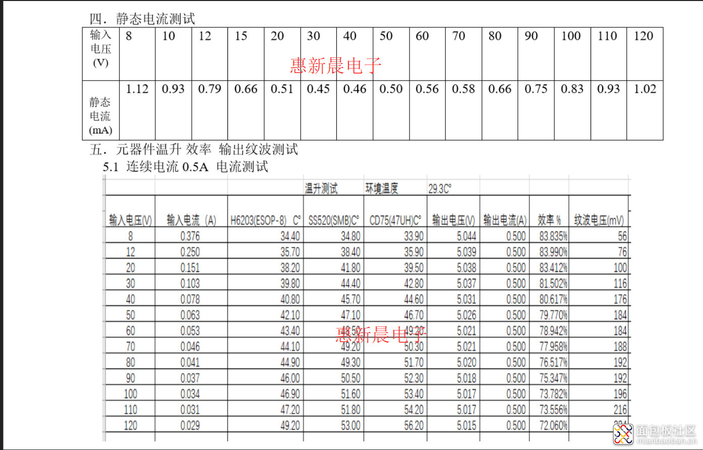 H6205静态电流数据.jpg