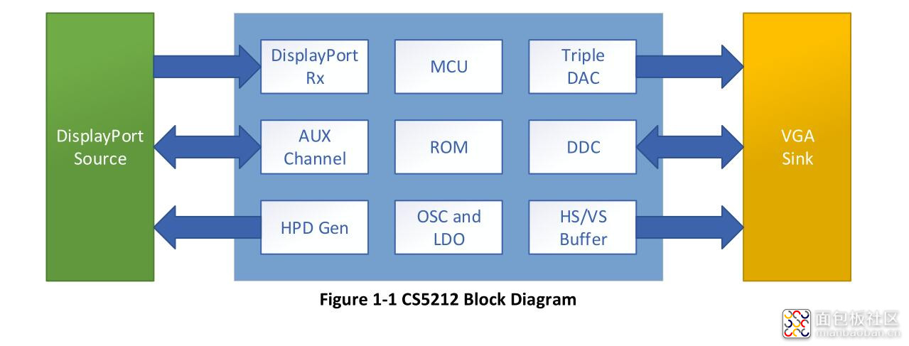 CS5212方框图.jpg