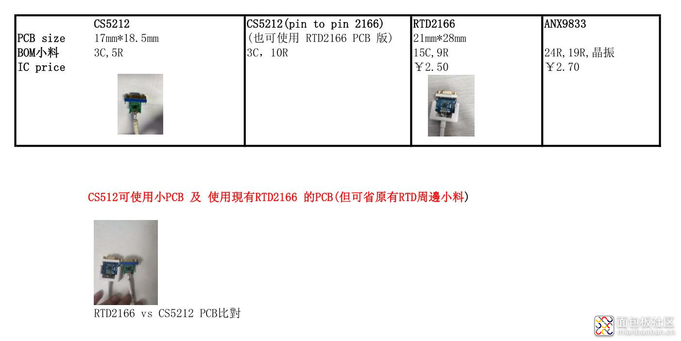 CS5212与RTD2166对比表.jpg