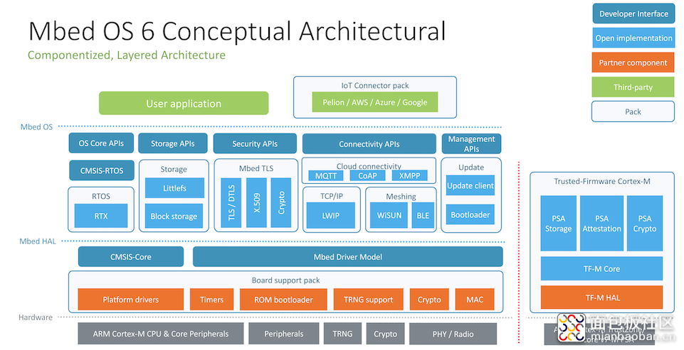 Mbed_OS_diagram_for_intro.png