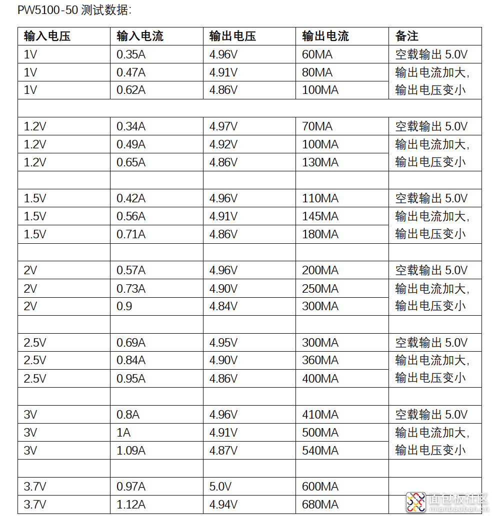 PW5100的5V测试数据.png