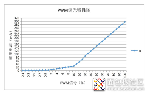 PWM调光.png