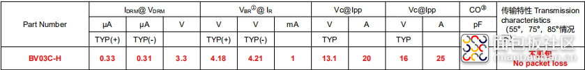 BV03C-H电参数.jpg
