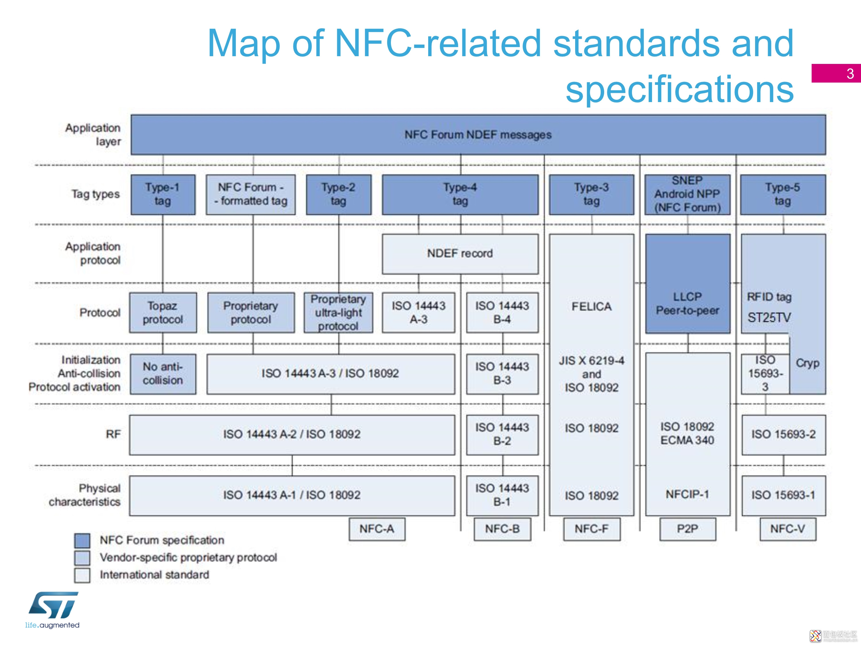 092718150157_02.NFCstandards_3.Jpeg