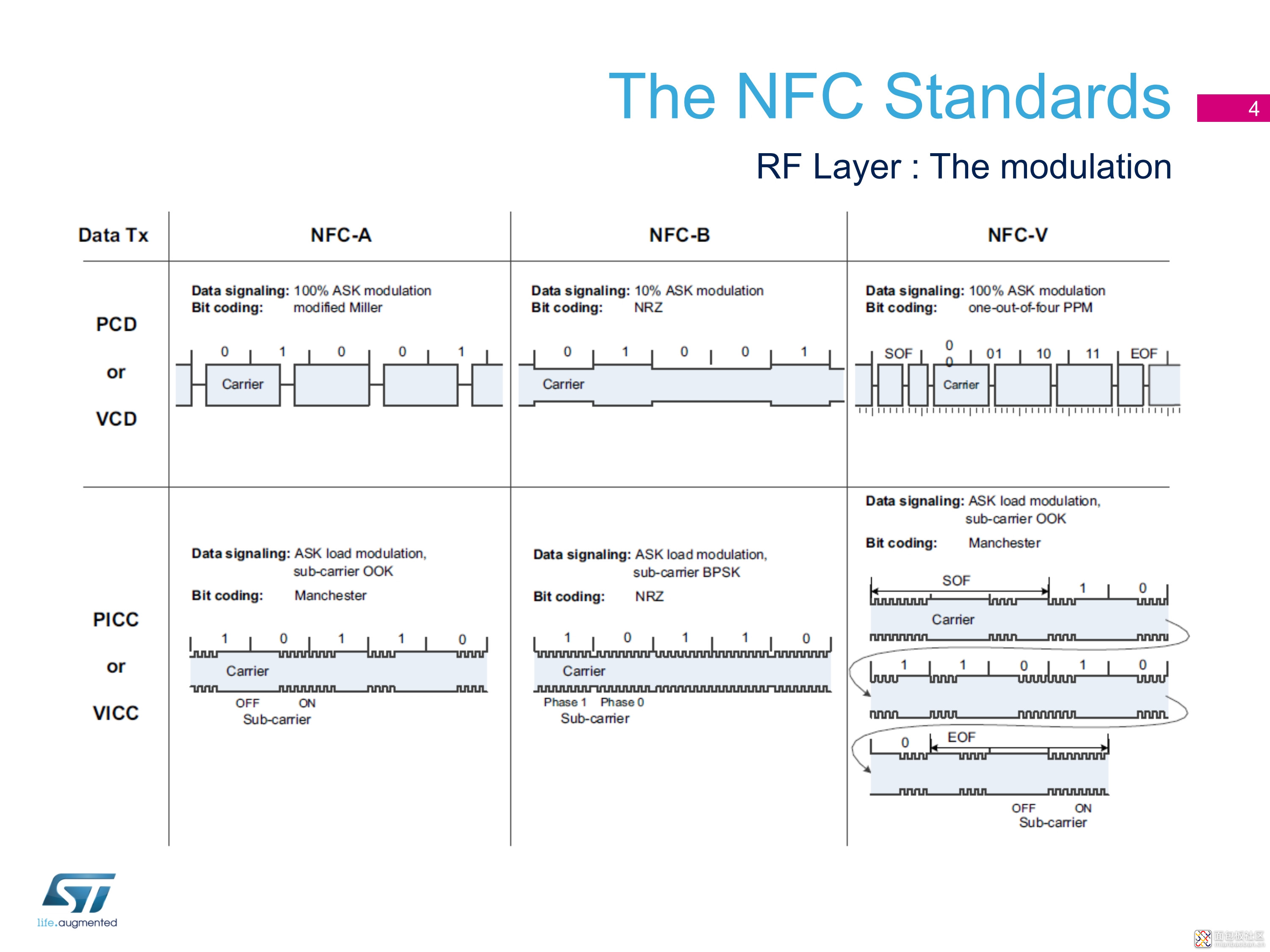 092718150157_02.NFCstandards_4.Jpeg