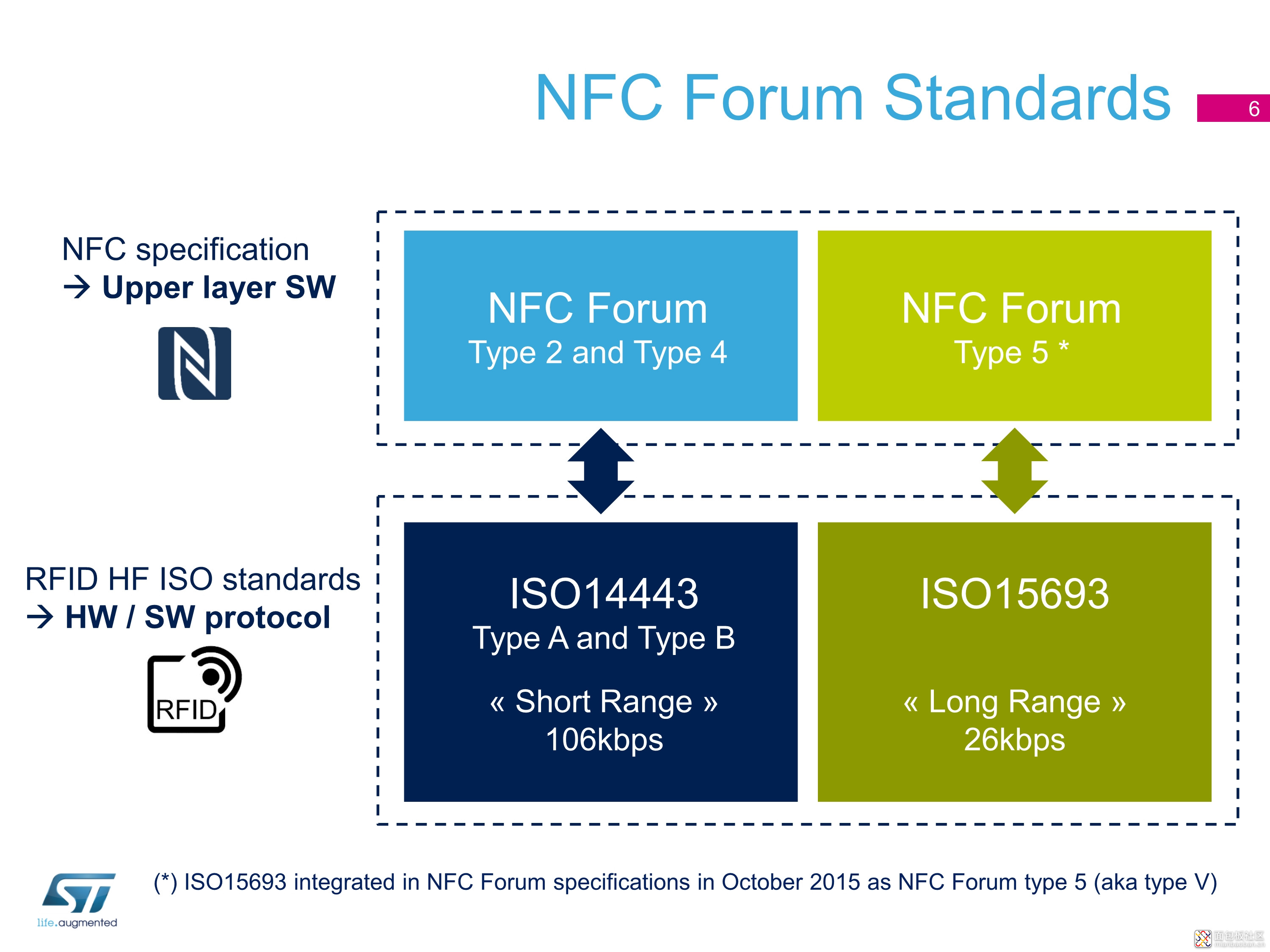 092718150157_02.NFCstandards_6.Jpeg