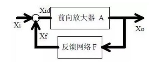 电路八、电路反馈框图.jpg