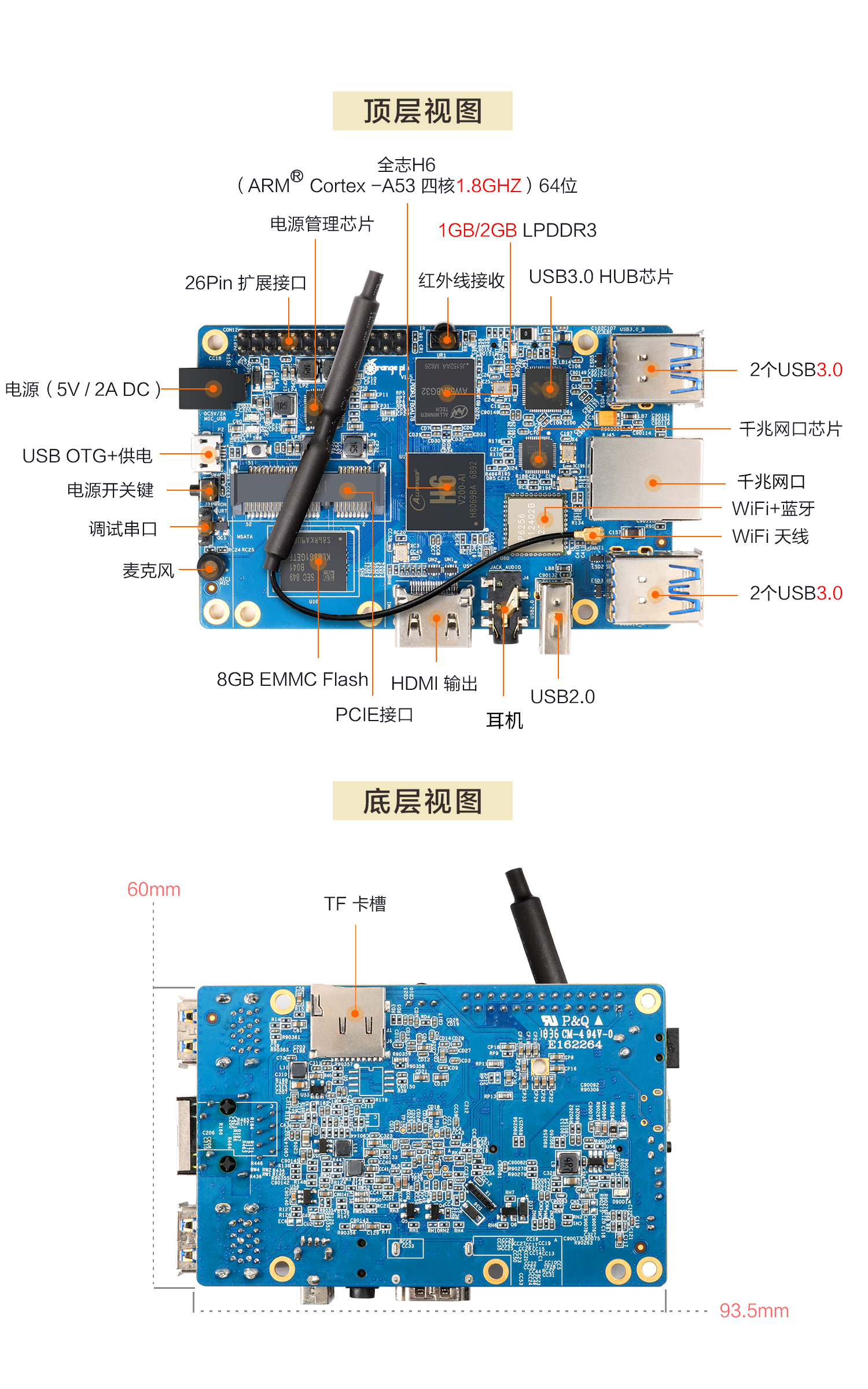 pi3两个内存规格.jpg