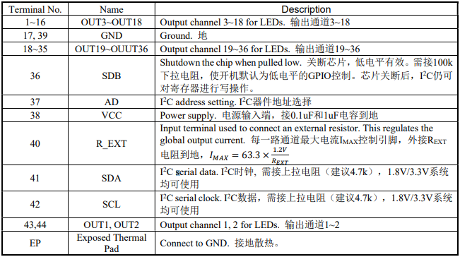 管脚定义2.png