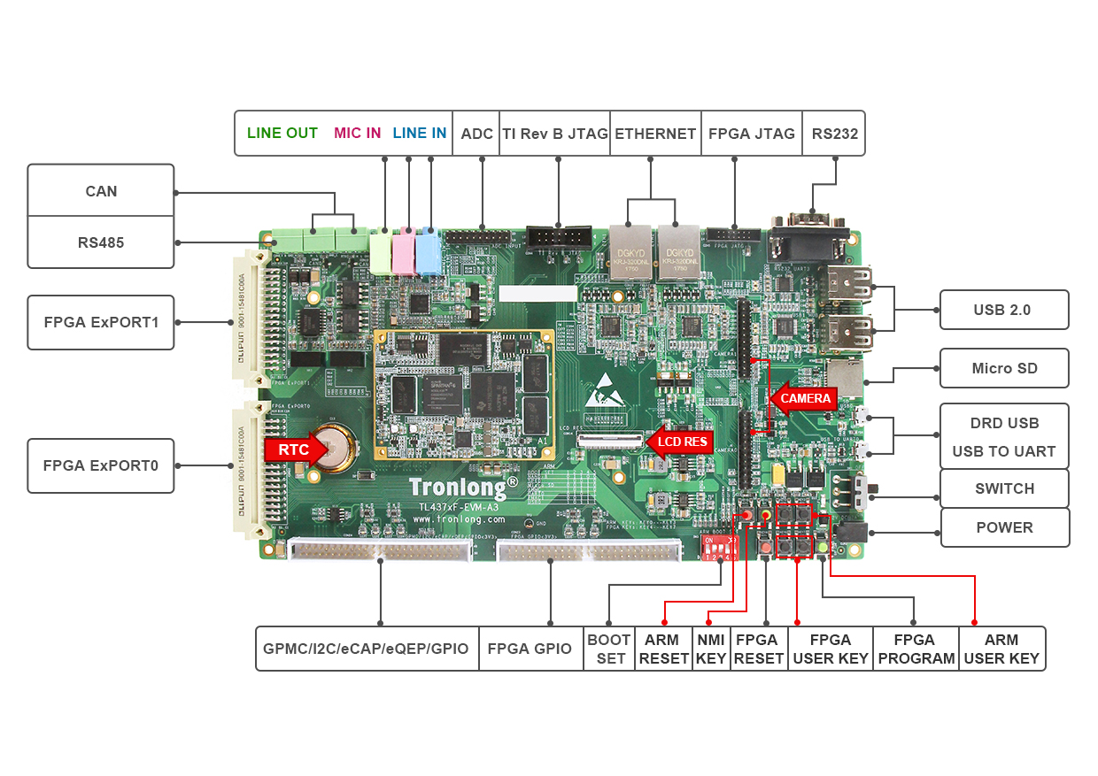 图4 TL437xF-EVM.jpg