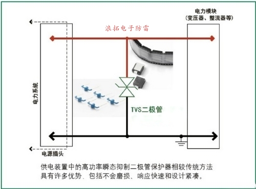 交流直流电力线保护.jpg