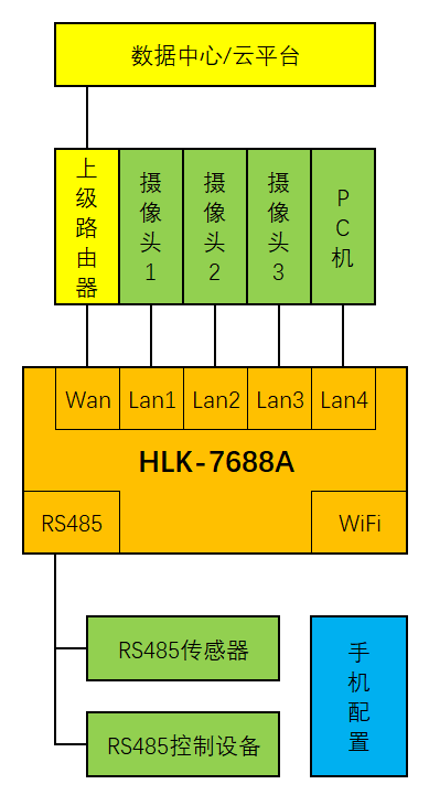 HLK-7688A.png