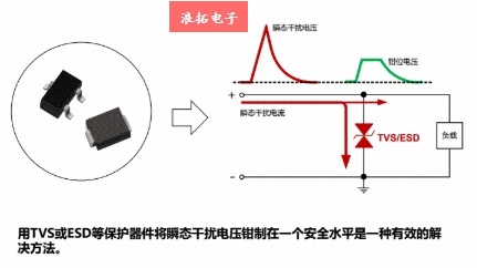 怎样保护瞬态干扰 - 副本.jpg