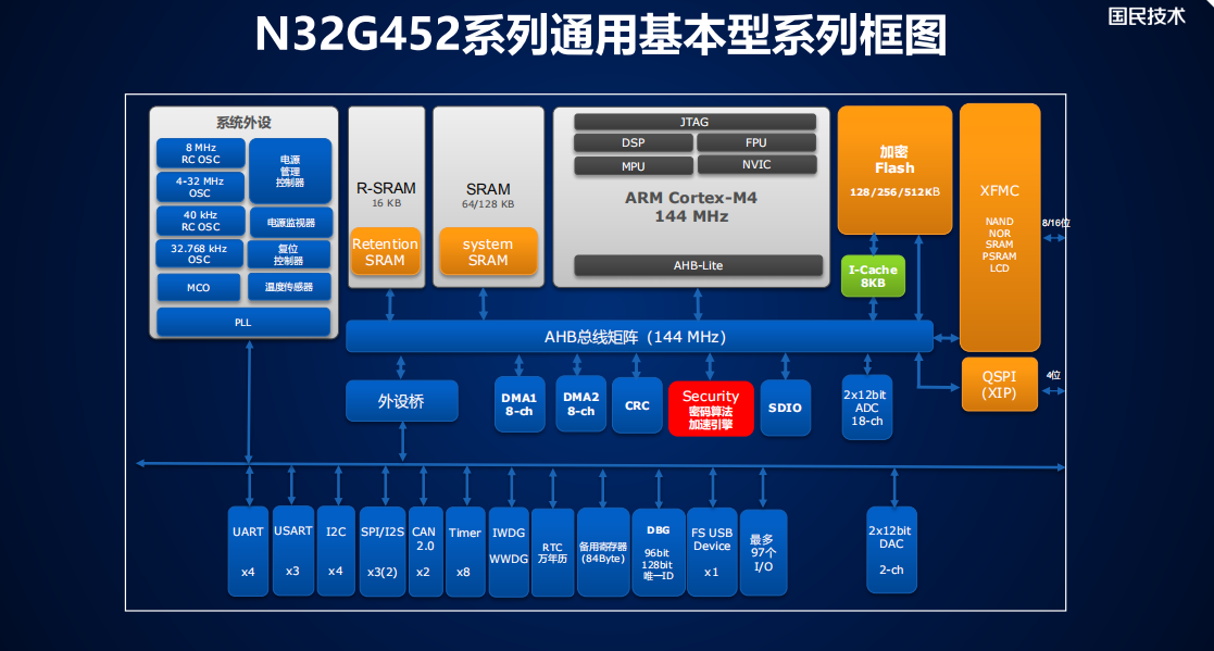 452MCU框图.png