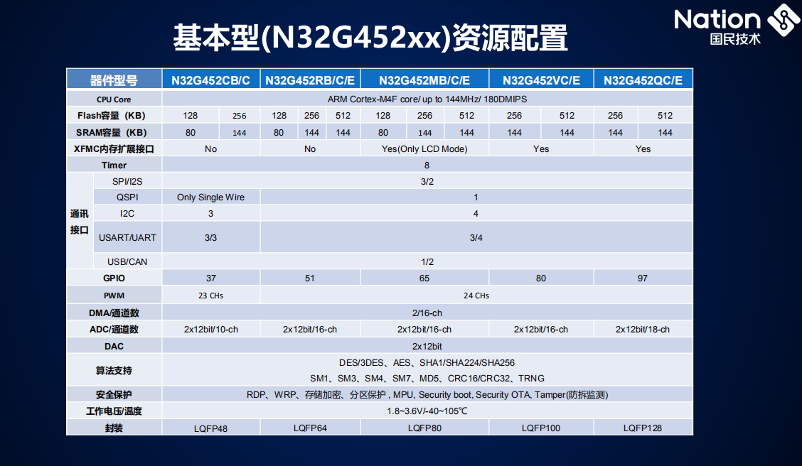 452资源配置.png