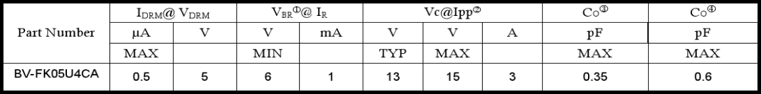 BV-FK05U4CA性能.png