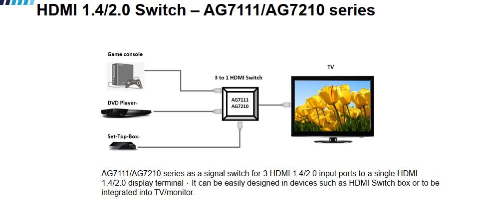 AG7111AG7210不带联系方式.jpg