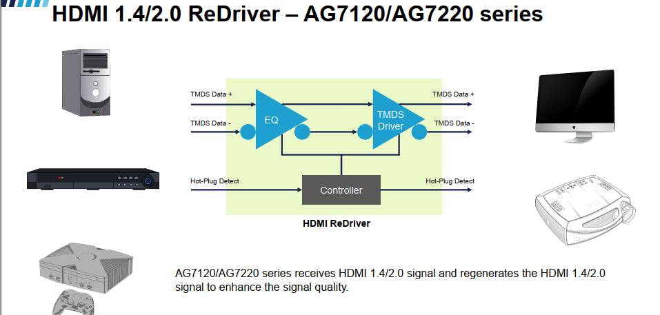 AG7120 AG7220不带联系方式.jpg