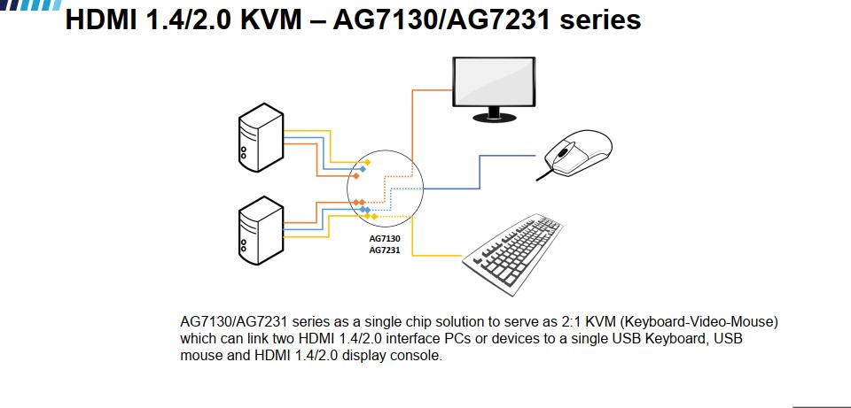 AG7130 AG7231不带联系方式.jpg