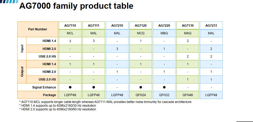 AG7000 family不带联系方式.jpg