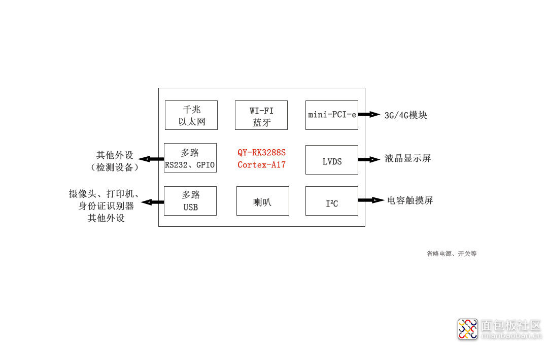 JIEKOU.jpg