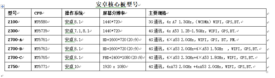 安卓核心板型号.png