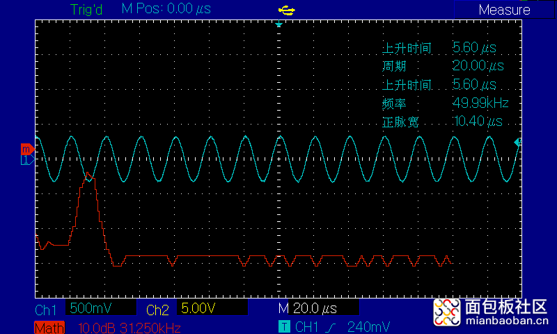 50k sine dobe 幅度变小了.png