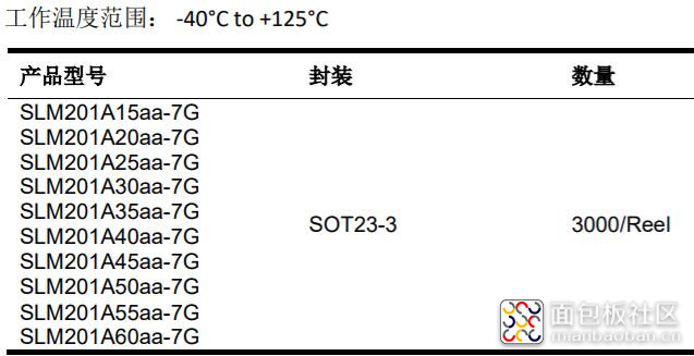 SLM201A选型.jpg