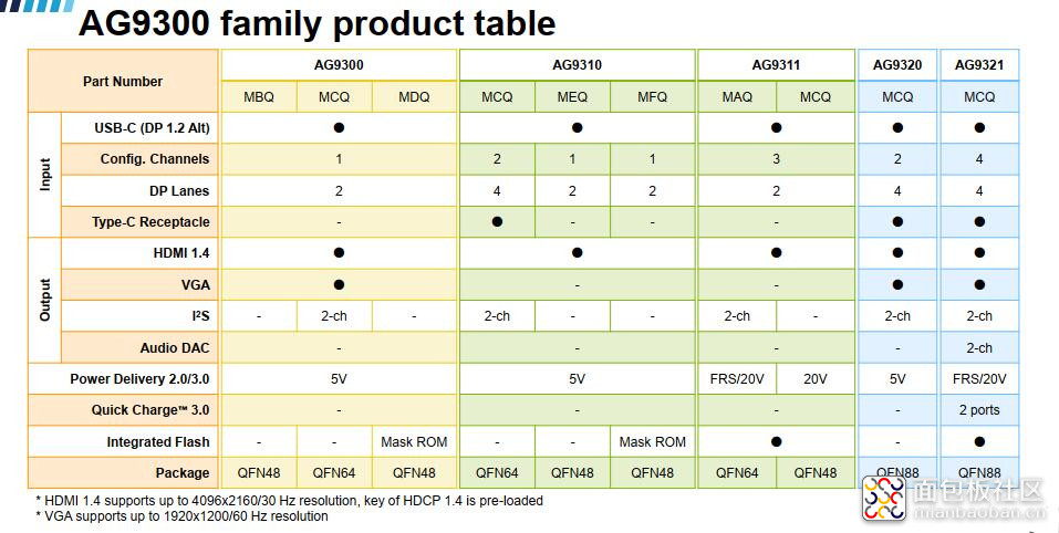 AGAG9000 family 选型列表不带联系方式.jpg