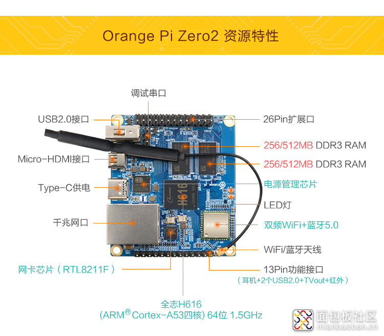 Pi--Zero2详情页_09.jpg