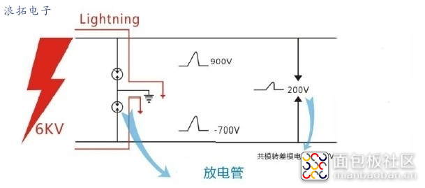 放电管保护图LT.jpg