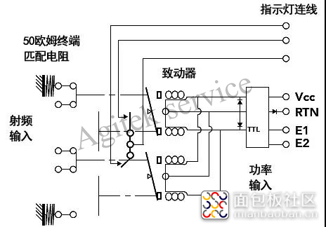 射频开关基础知识1.png