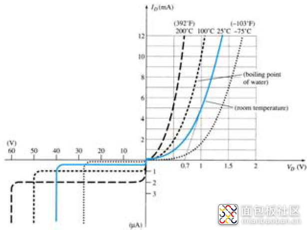 二极管特性曲线的简单讲解.png