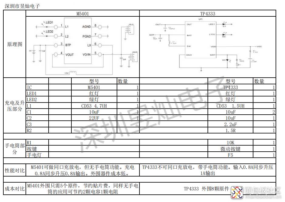 SM5401与TP4333对比.png