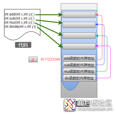 cp_func_array.png