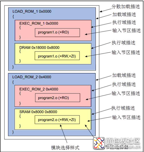 1100576-20171020094543006-987290525.png