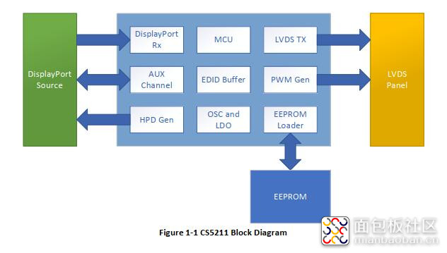 CS5211结构方框图.jpg