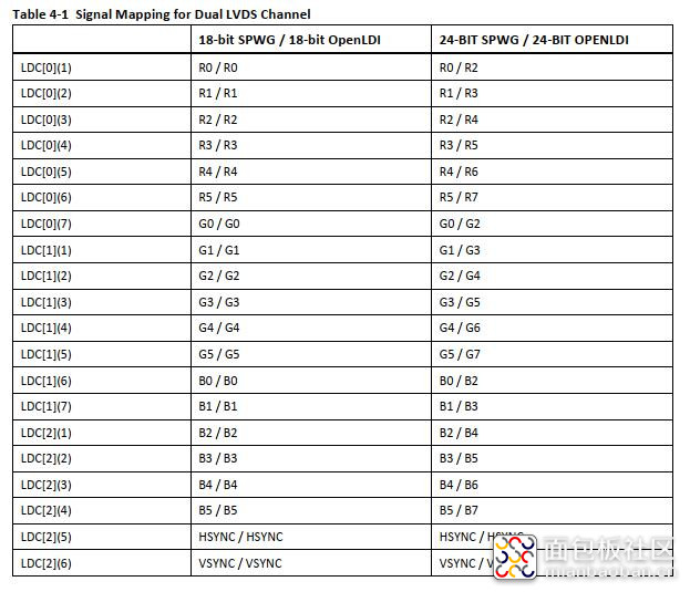 双LVDS信道的信号映射.jpg