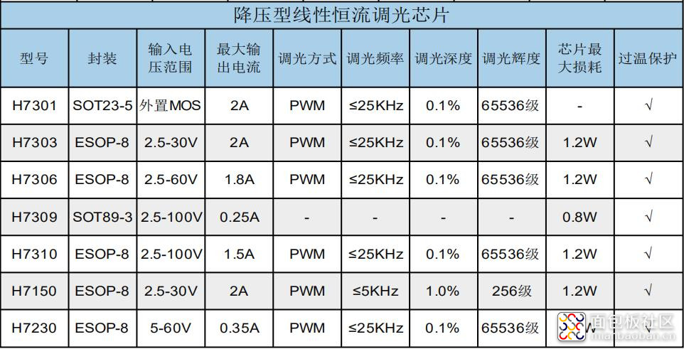 新选型表.jpg