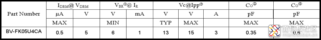 BV-FK05U4CA性能.png