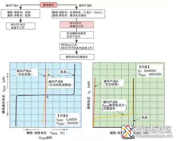 MOS管损坏55555.jpg